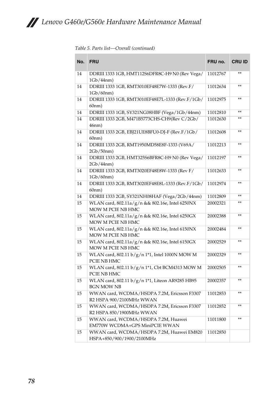 Lenovo G460e Notebook User Manual | Page 82 / 96