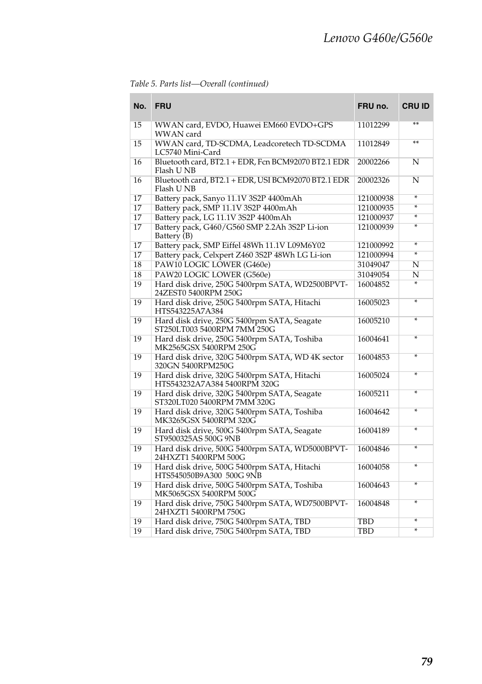 Lenovo G460e Notebook User Manual | Page 83 / 96