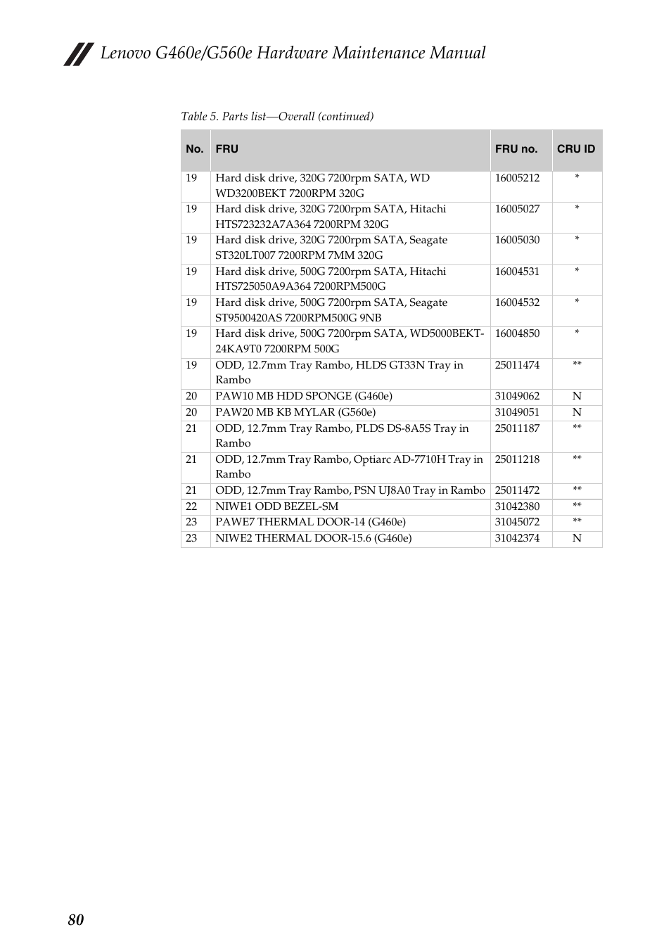 Lenovo G460e Notebook User Manual | Page 84 / 96