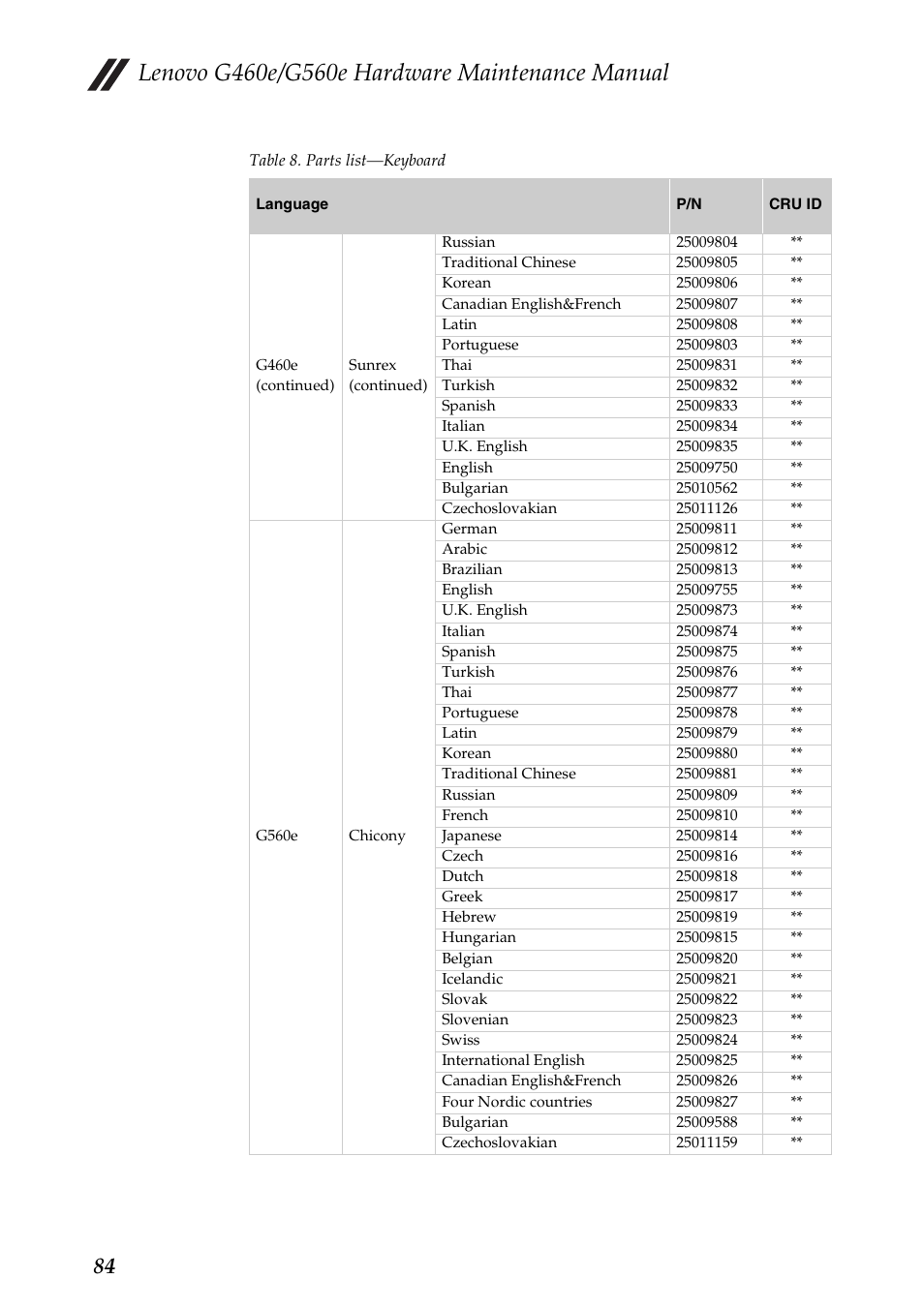 Lenovo G460e Notebook User Manual | Page 88 / 96