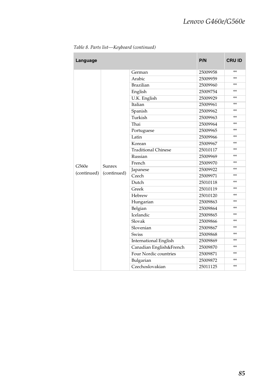 Lenovo G460e Notebook User Manual | Page 89 / 96