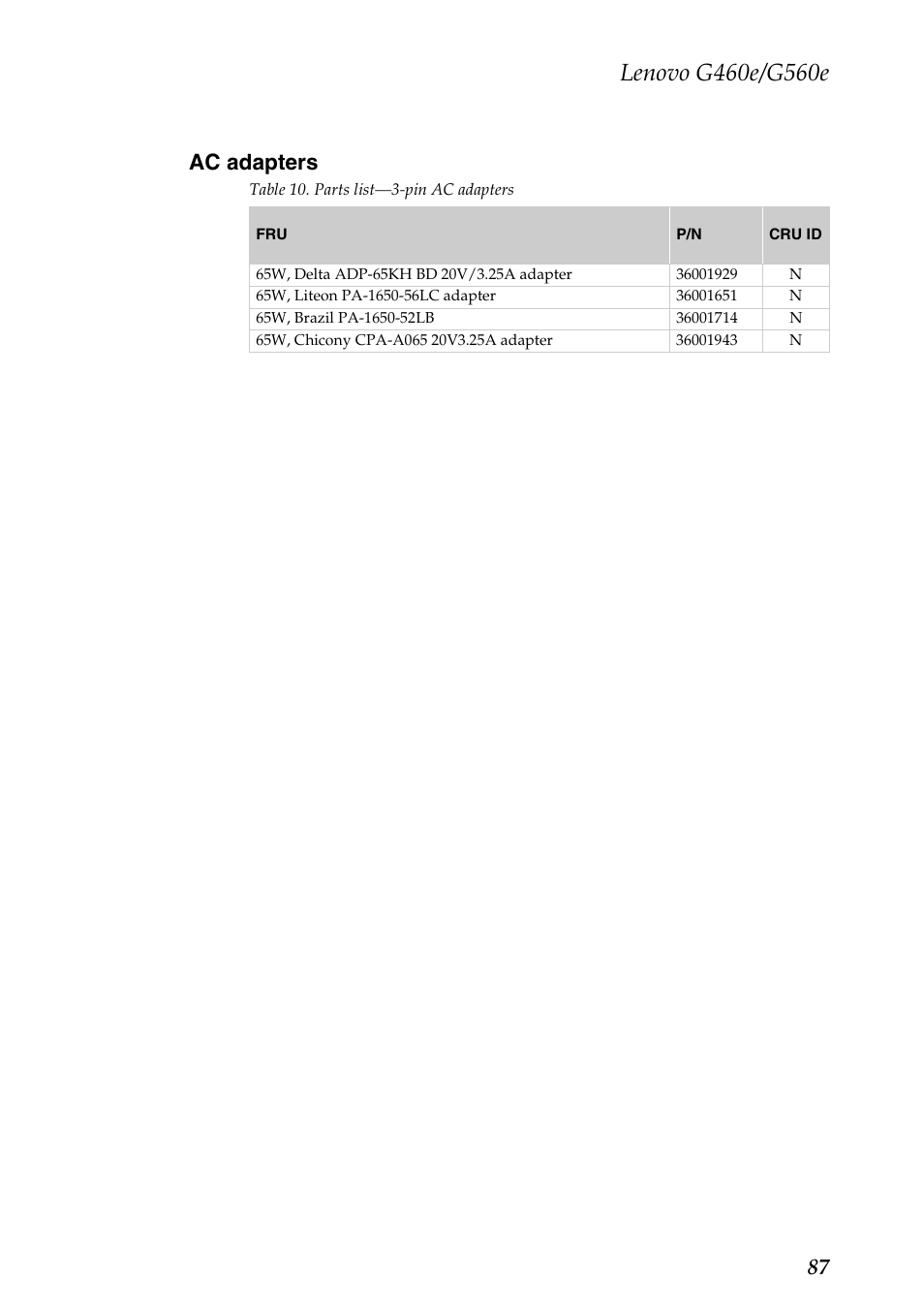 Ac adapters, 87 ac adapters | Lenovo G460e Notebook User Manual | Page 91 / 96