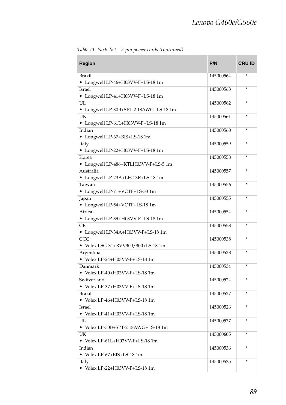 Lenovo G460e Notebook User Manual | Page 93 / 96