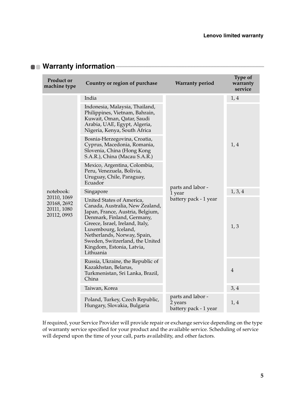 Warranty information | Lenovo IdeaPad U300s User Manual | Page 5 / 14