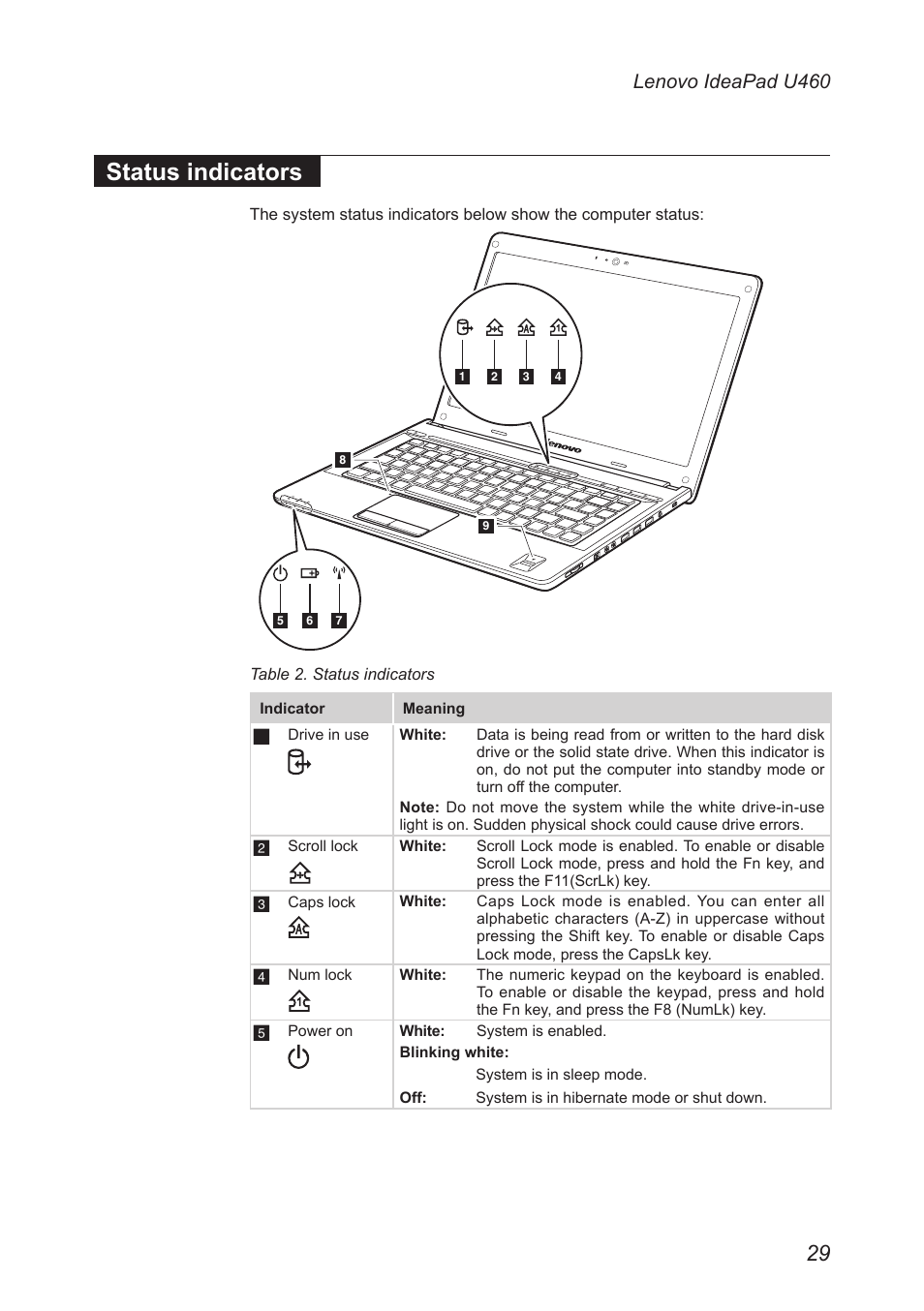 Status indicators, Lenovo ideapad u460 | Lenovo IdeaPad U460s User Manual | Page 33 / 88