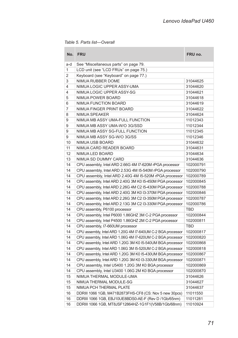 Lenovo ideapad u460 | Lenovo IdeaPad U460s User Manual | Page 75 / 88