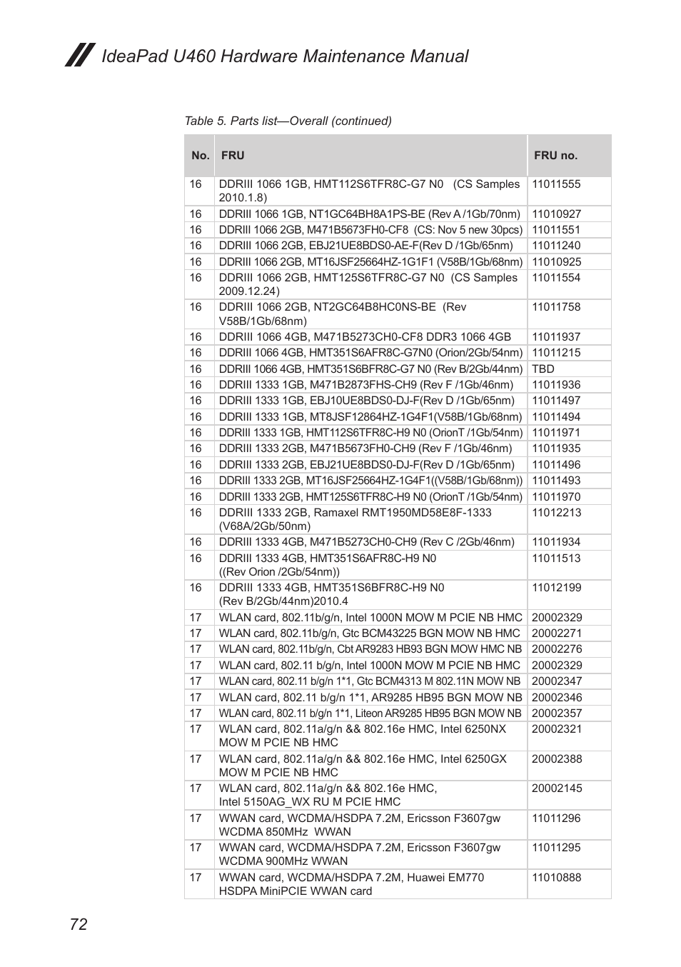 Ideapad u460 hardware maintenance manual | Lenovo IdeaPad U460s User Manual | Page 76 / 88