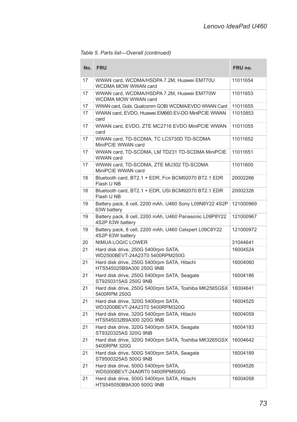 Lenovo ideapad u460 | Lenovo IdeaPad U460s User Manual | Page 77 / 88