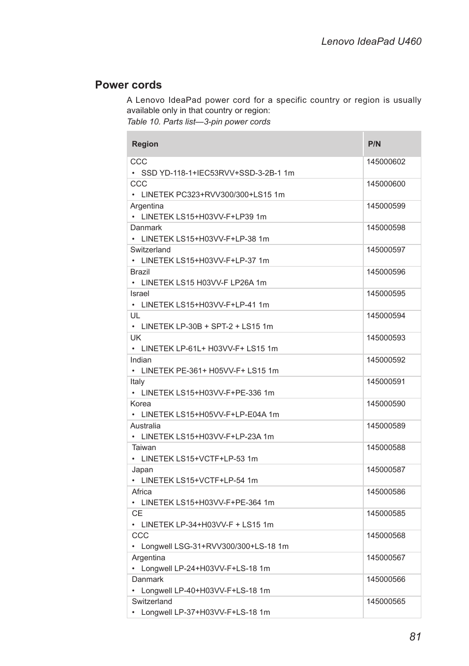 Power cords, Lenovo ideapad u460 | Lenovo IdeaPad U460s User Manual | Page 85 / 88