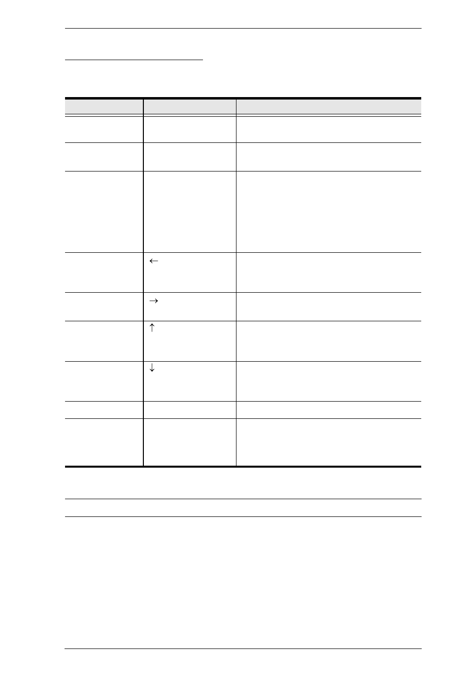 Hotkey summary table | ATEN Altuscn Matrix KVM Switch KM0532 User Manual | Page 121 / 153