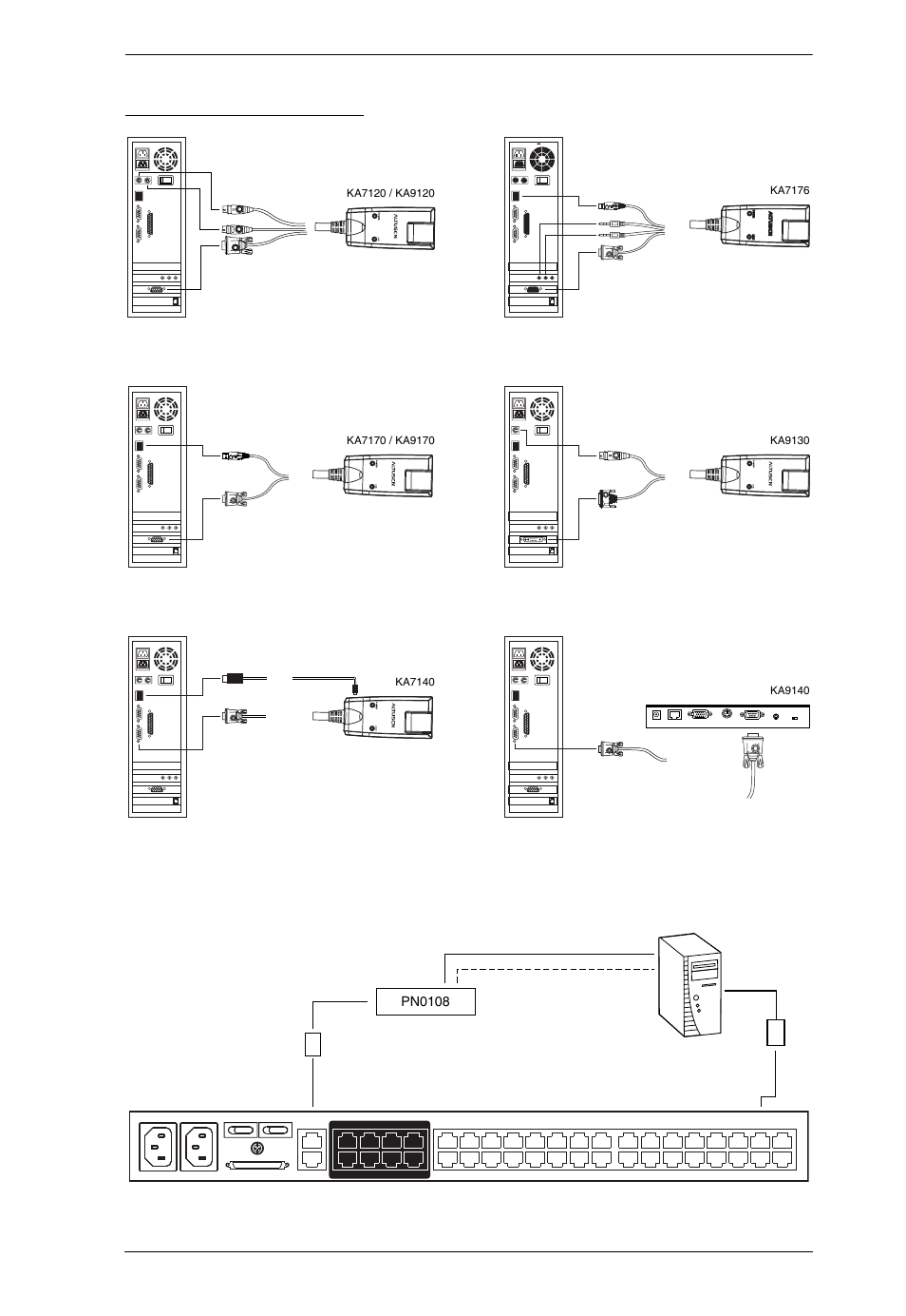 Kvm adapter cables, Pon setup, Appendix 131 | ATEN Altuscn Matrix KVM Switch KM0532 User Manual | Page 143 / 153