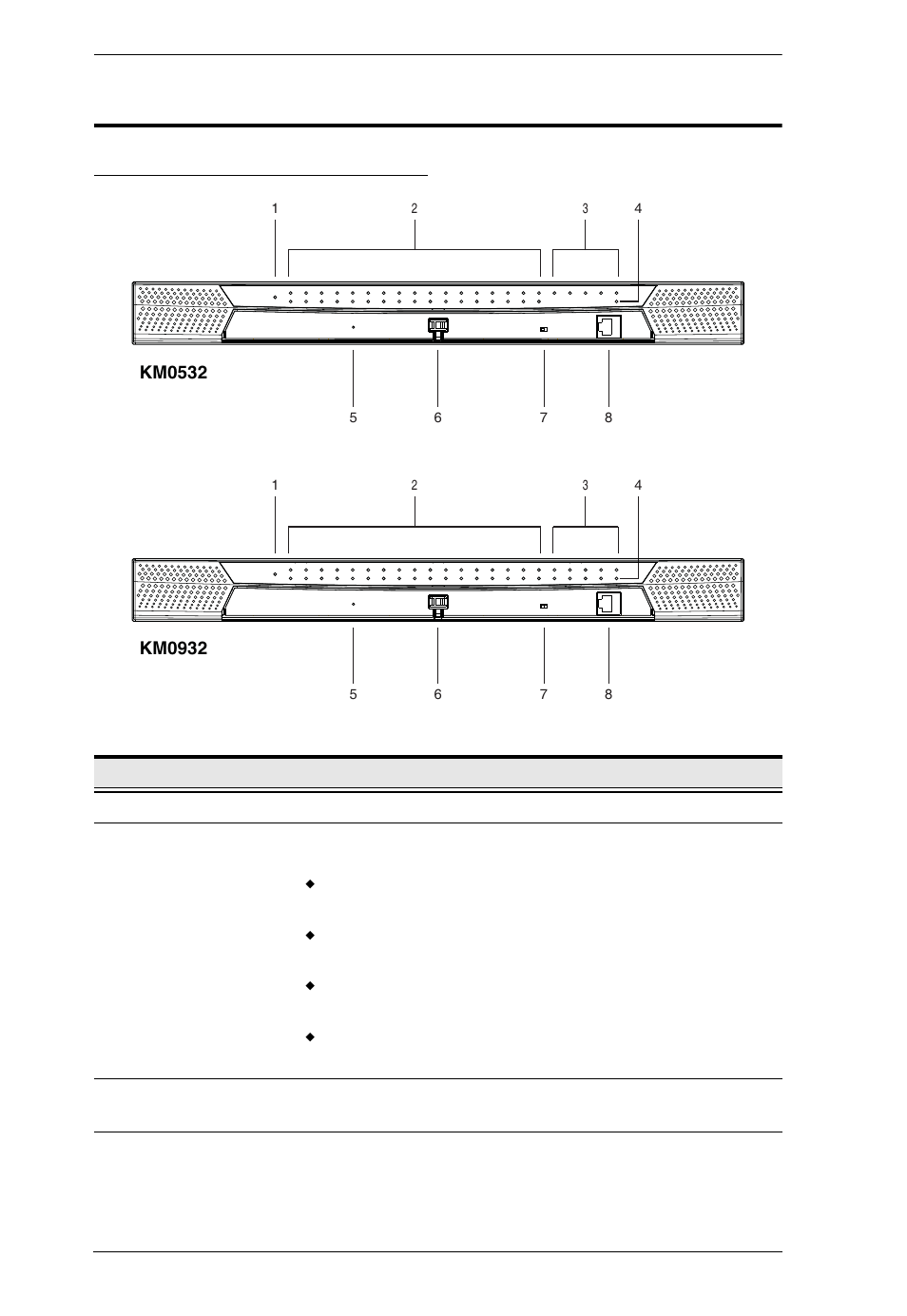 Components | ATEN Altuscn Matrix KVM Switch KM0532 User Manual | Page 18 / 153