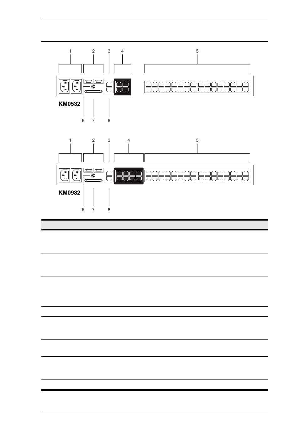 ATEN Altuscn Matrix KVM Switch KM0532 User Manual | Page 21 / 153
