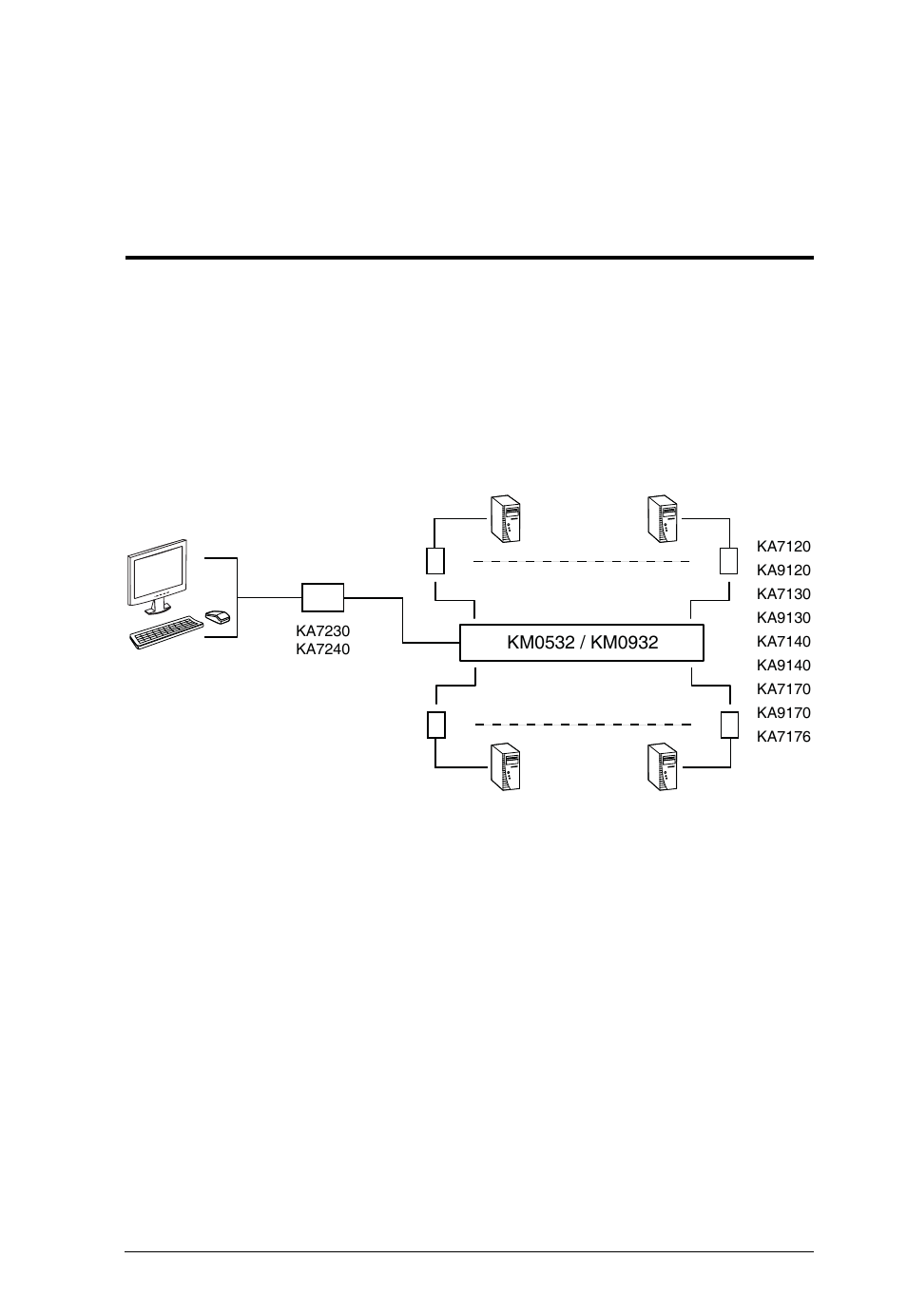 Hardware setup, Chapter 2, Overview | ATEN Altuscn Matrix KVM Switch KM0532 User Manual | Page 23 / 153