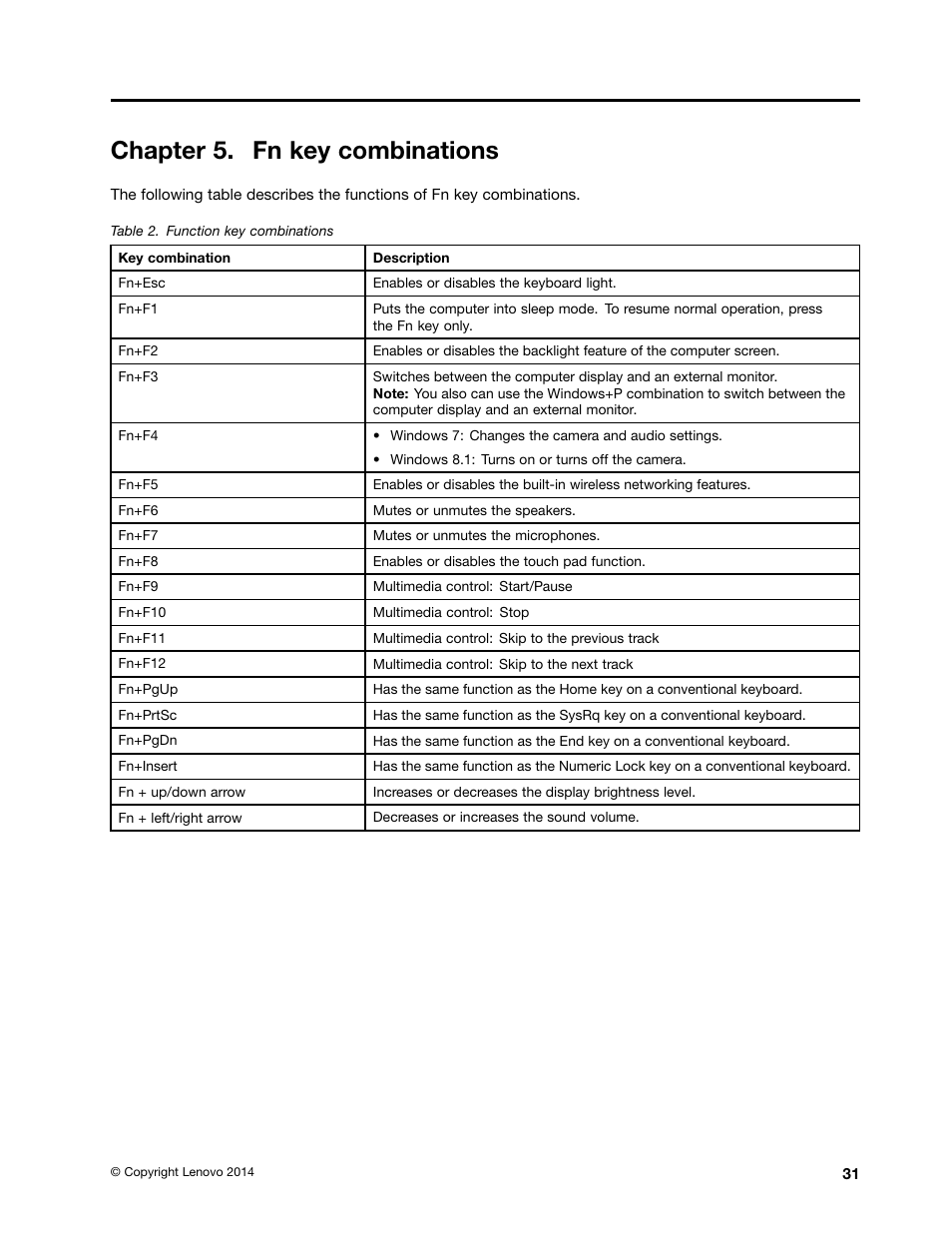 Chapter 5. fn key combinations | Lenovo K4450 Notebook User Manual | Page 37 / 88