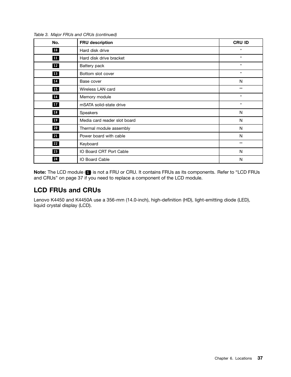 Lcd frus and crus | Lenovo K4450 Notebook User Manual | Page 43 / 88