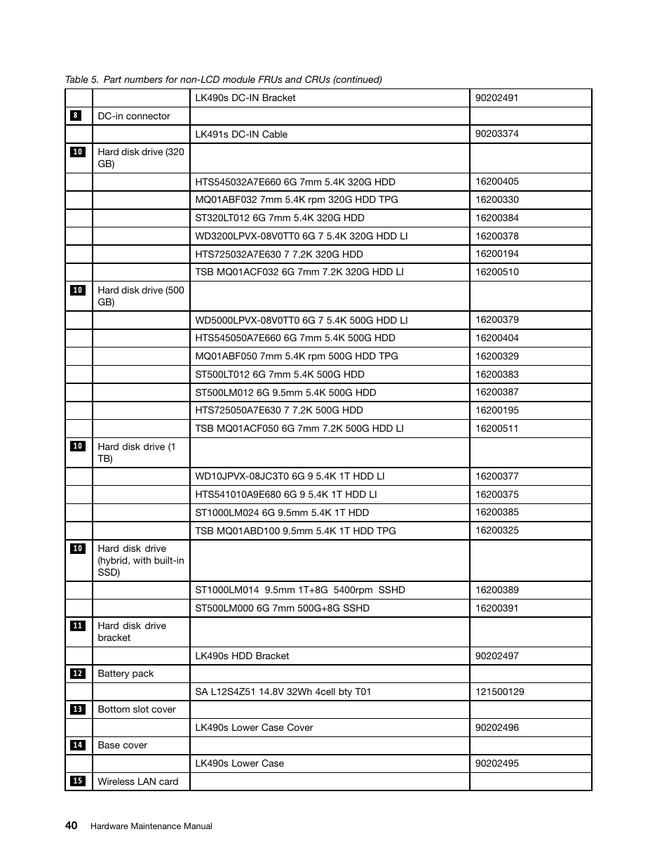 Lenovo K4450 Notebook User Manual | Page 46 / 88