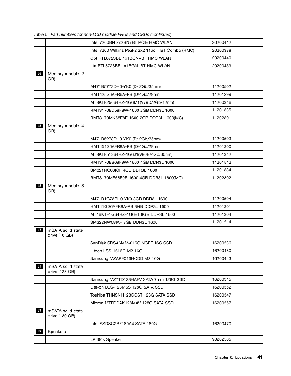 Lenovo K4450 Notebook User Manual | Page 47 / 88