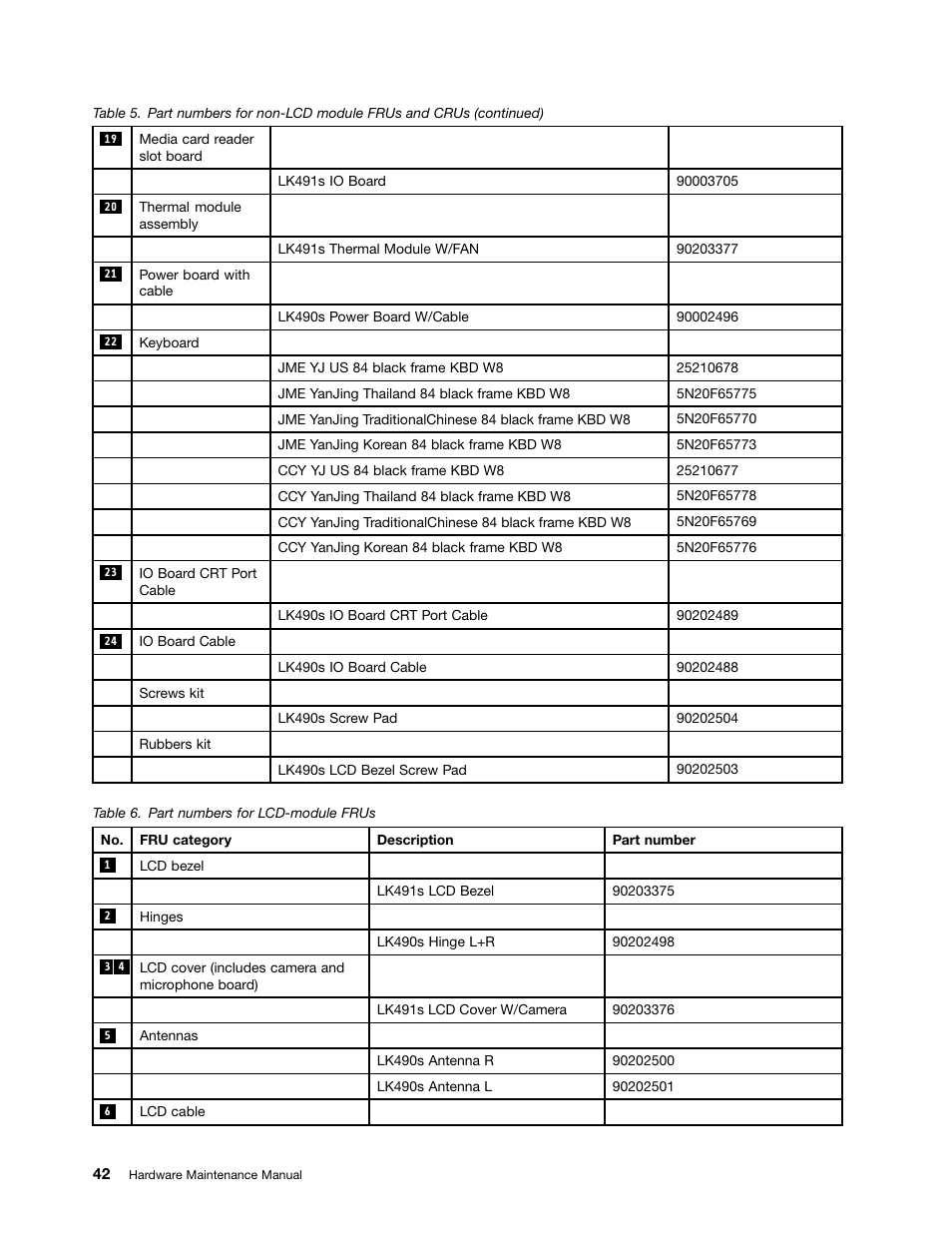 Lenovo K4450 Notebook User Manual | Page 48 / 88