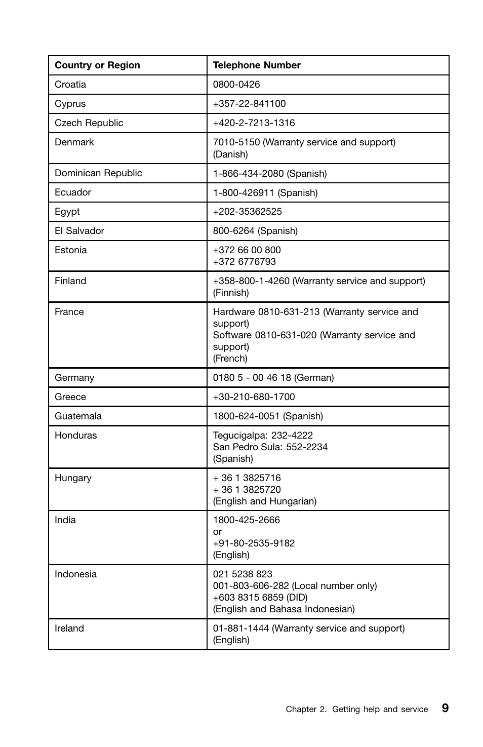 Lenovo ThinkPad Edge E420s User Manual | Page 23 / 44