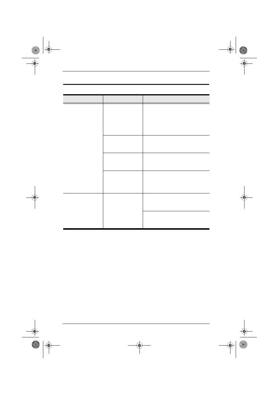 Troubleshooting | ATEN ATEN MasterView CS-1764 User Manual | Page 42 / 44