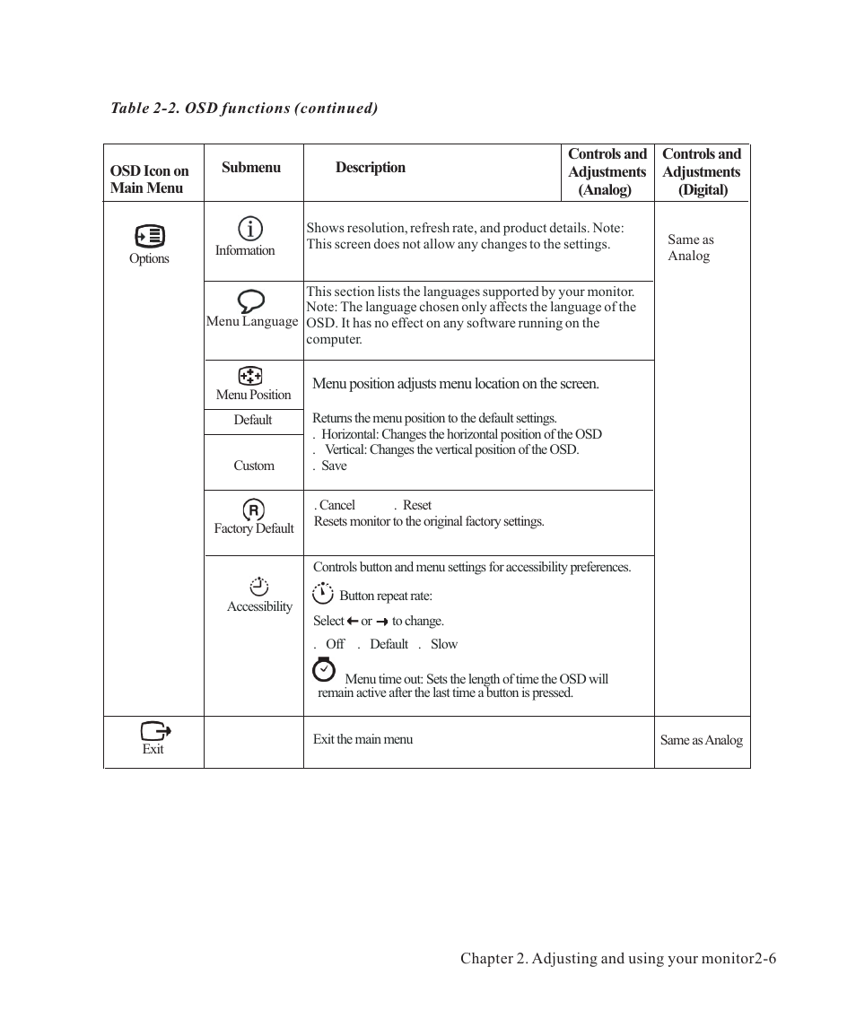 Lenovo ThinkVision LT2223d 21.5-inch FHD WLED Backlit LCD OneLink Docking Monitor User Manual | Page 22 / 44