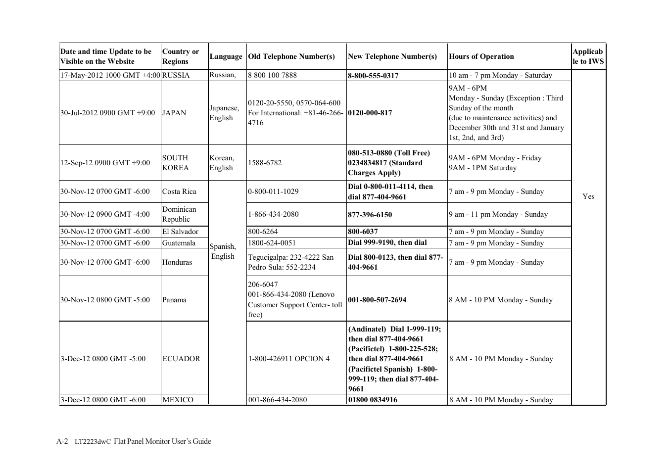Lenovo ThinkVision LT2223d 21.5-inch FHD WLED Backlit LCD OneLink Docking Monitor User Manual | Page 37 / 44