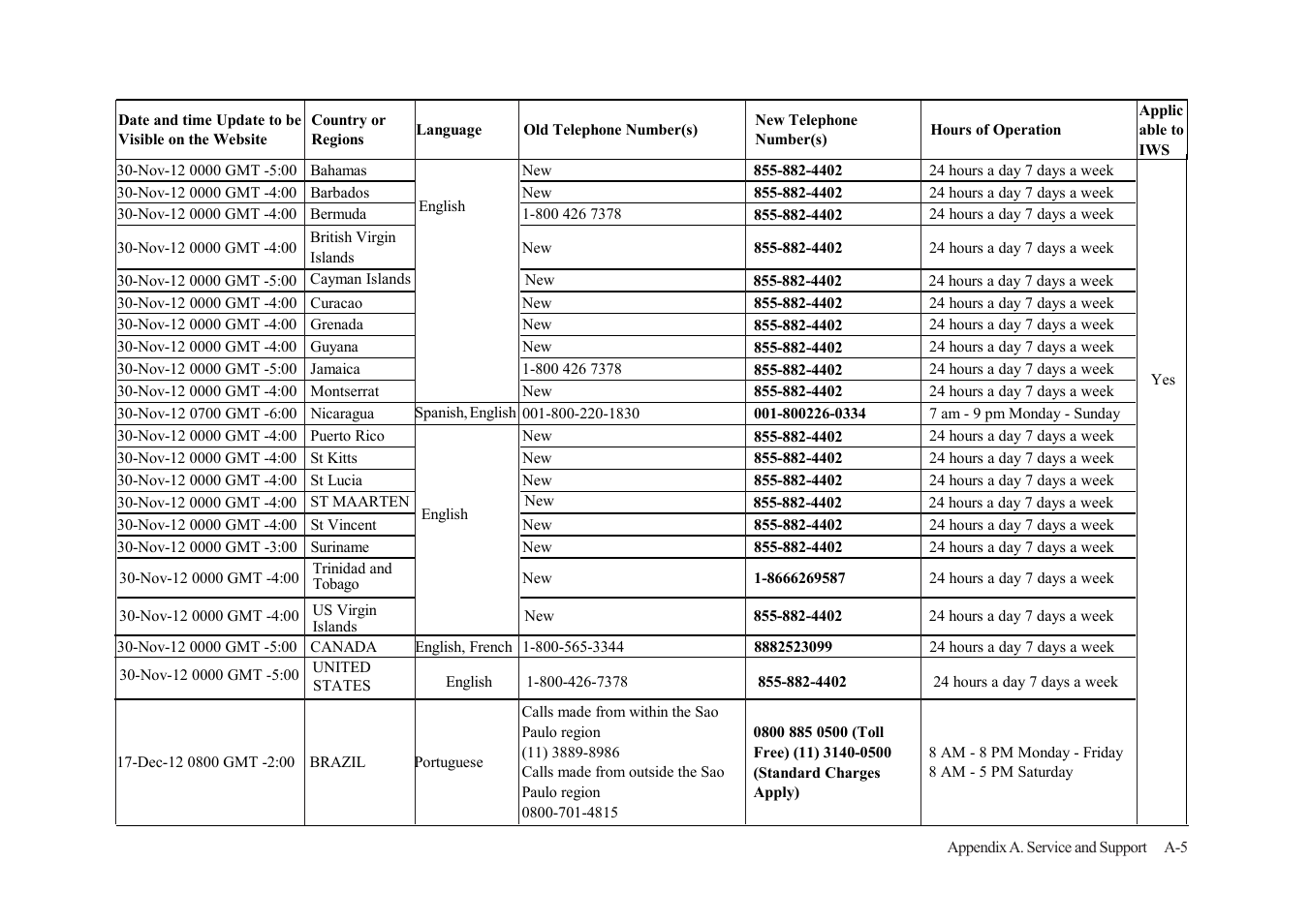 Lenovo ThinkVision LT2223d 21.5-inch FHD WLED Backlit LCD OneLink Docking Monitor User Manual | Page 40 / 44