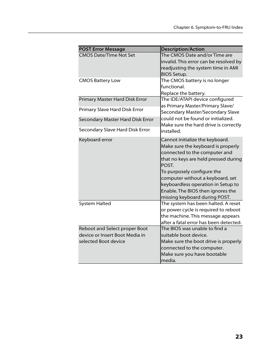 Lenovo IdeaCentre A700 User Manual | Page 25 / 59