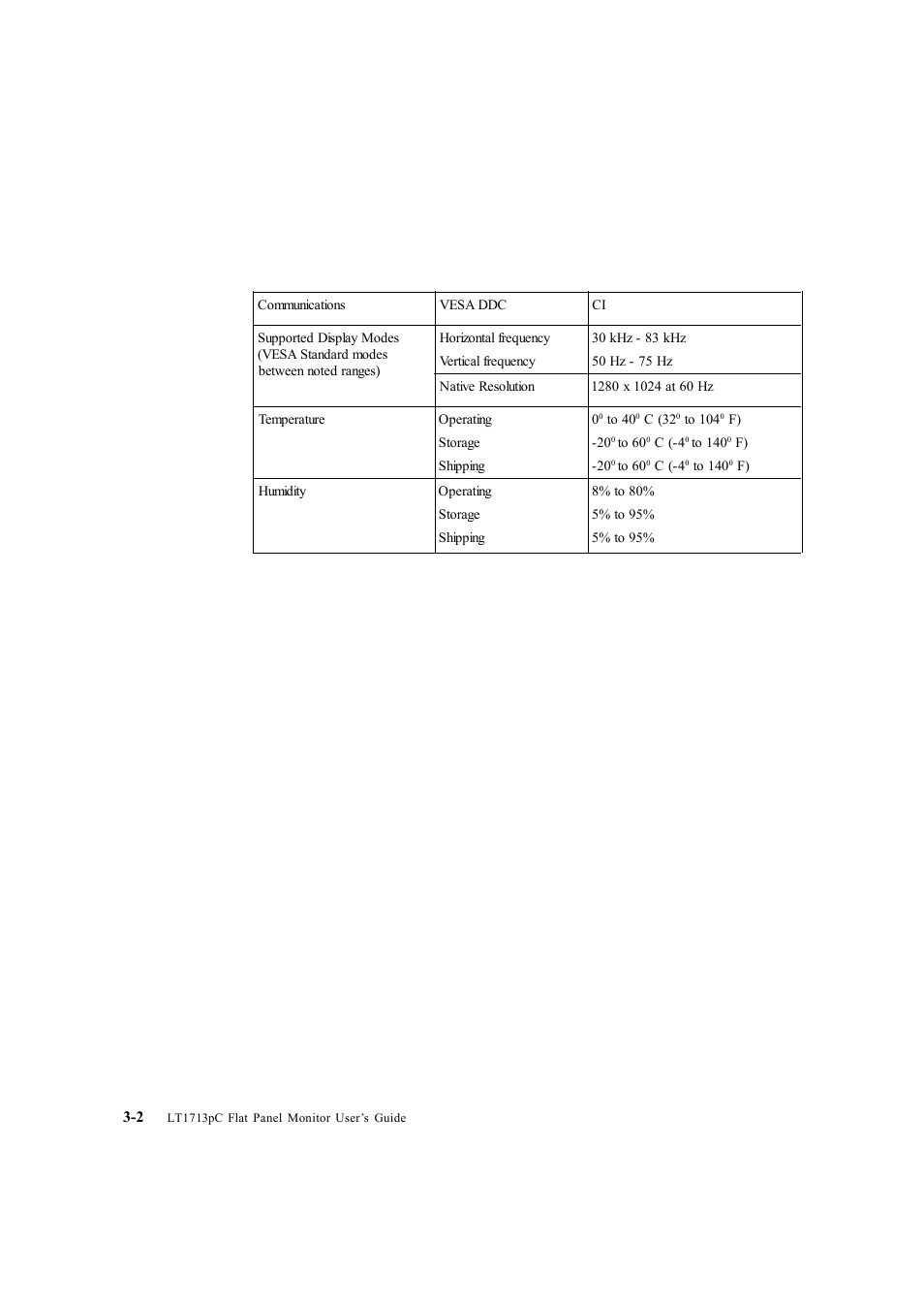 Lenovo ThinkVision LT1713p 17-inch Square LCD Monitor User Manual | Page 23 / 38