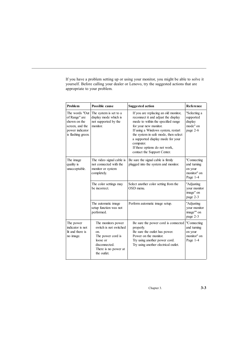 Troubleshooting | Lenovo ThinkVision LT1713p 17-inch Square LCD Monitor User Manual | Page 24 / 38
