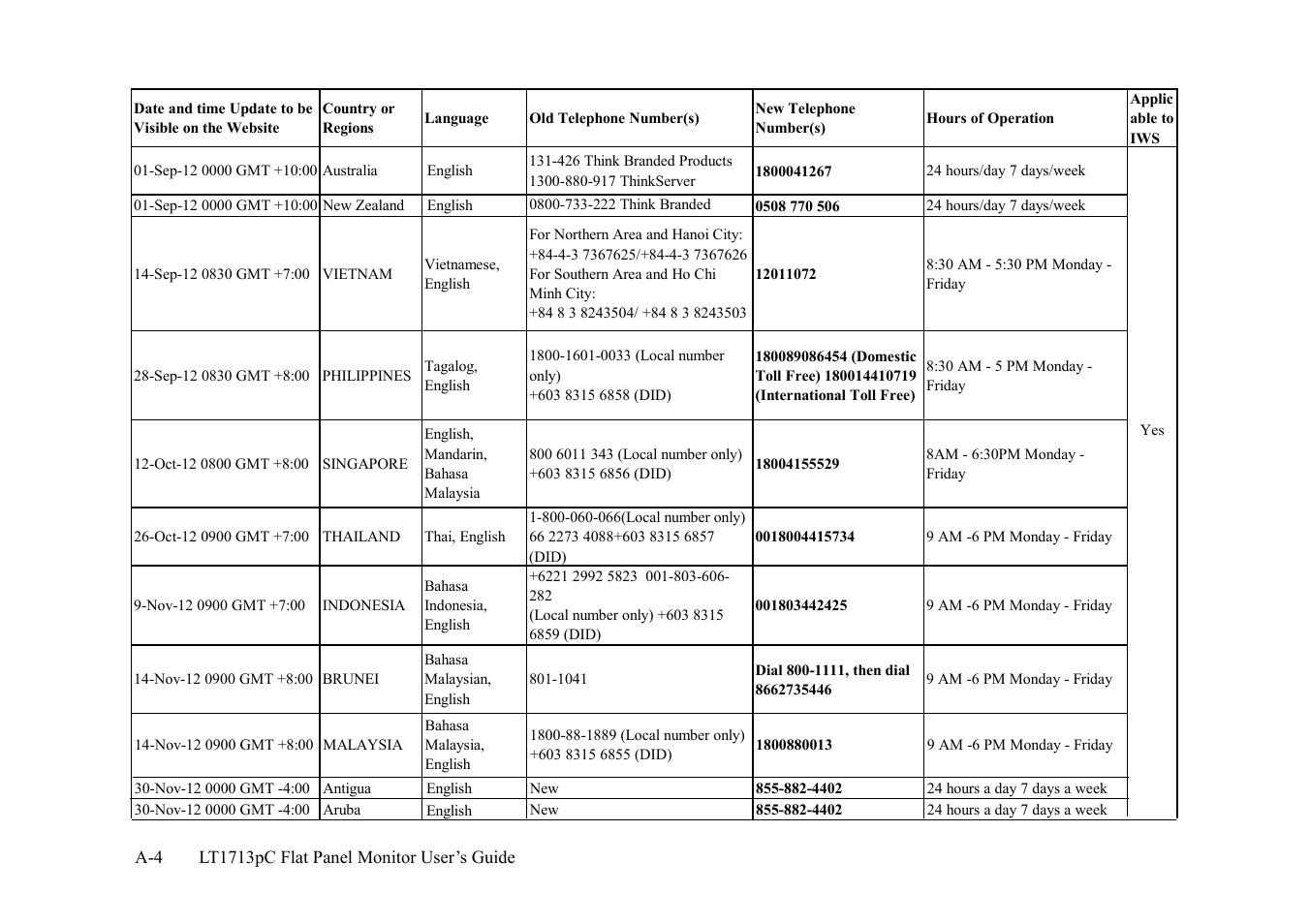 Lenovo ThinkVision LT1713p 17-inch Square LCD Monitor User Manual | Page 33 / 38