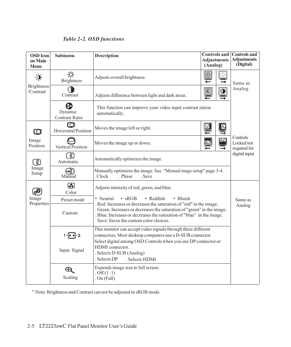 Lenovo ThinkVision LT2223z 21.5in LCD Monitor User Manual | Page 18 / 41