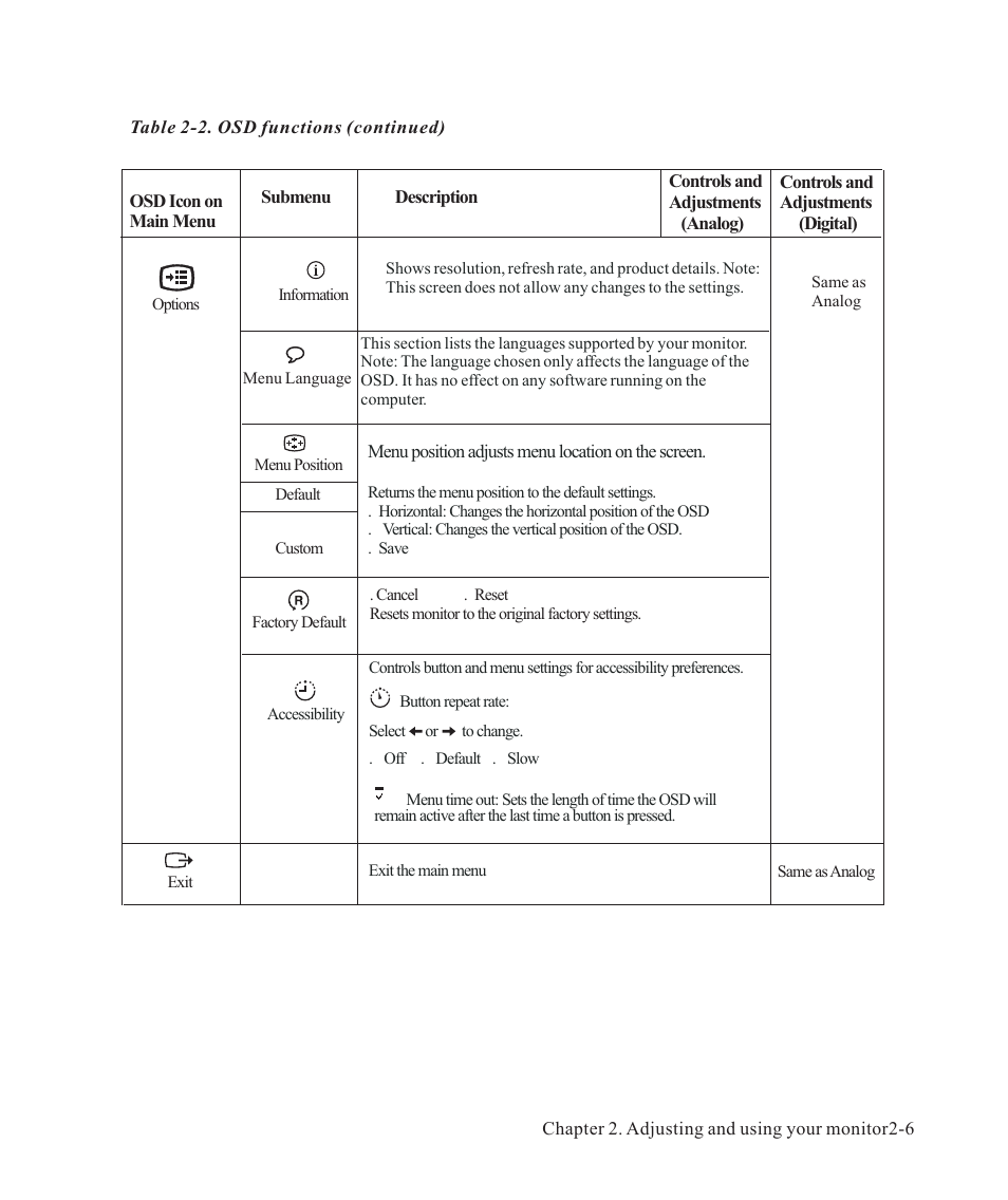Lenovo ThinkVision LT2223z 21.5in LCD Monitor User Manual | Page 19 / 41