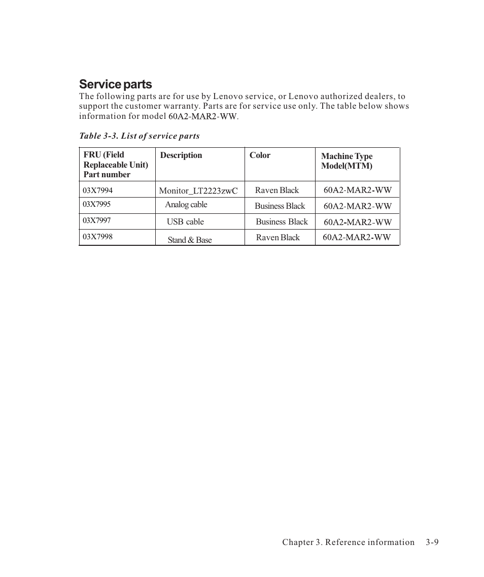 Service parts | Lenovo ThinkVision LT2223z 21.5in LCD Monitor User Manual | Page 32 / 41