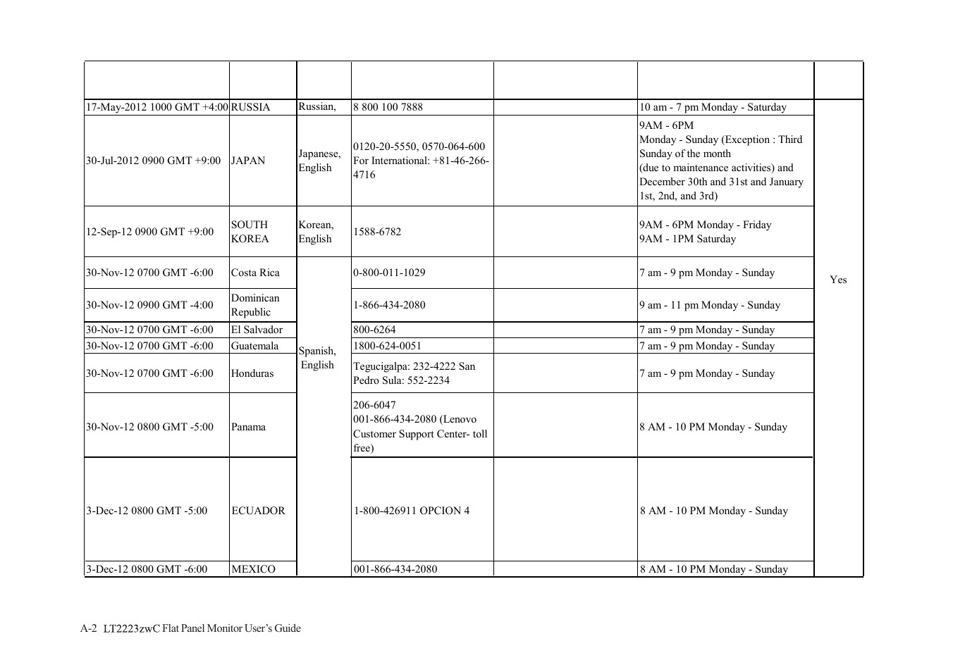 Lenovo ThinkVision LT2223z 21.5in LCD Monitor User Manual | Page 34 / 41