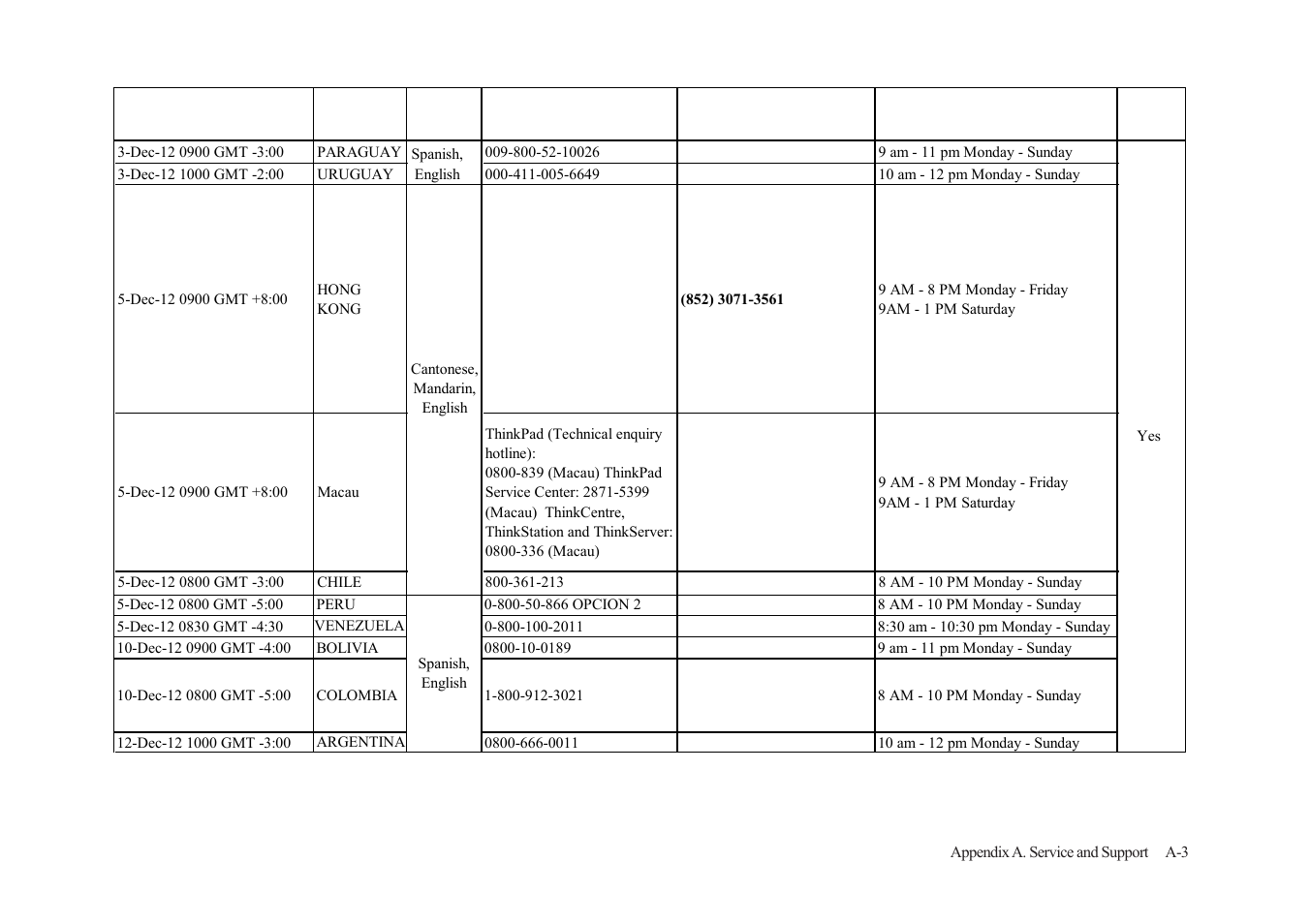 Lenovo ThinkVision LT2223z 21.5in LCD Monitor User Manual | Page 35 / 41