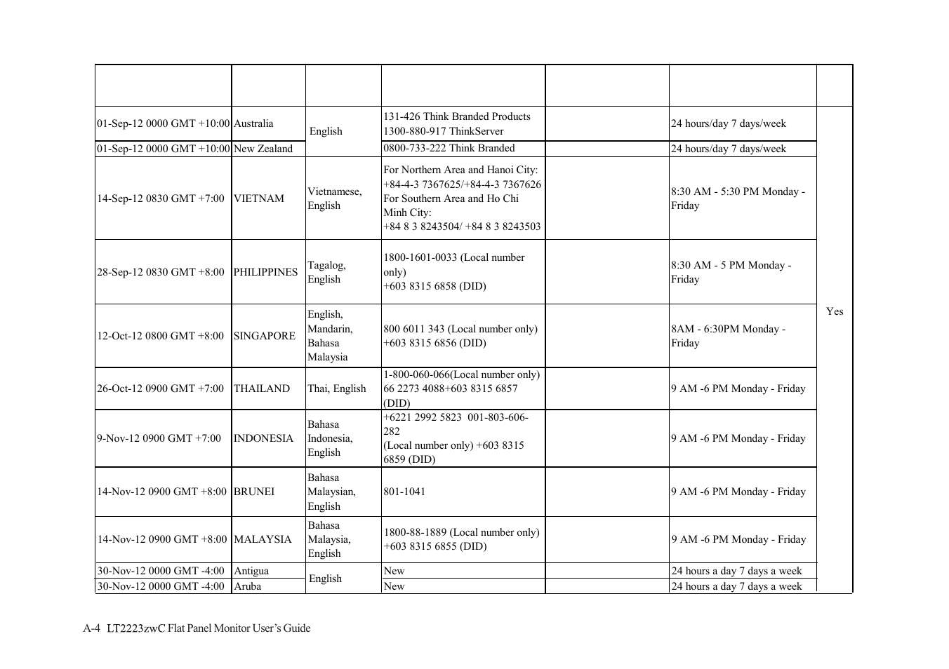 Lenovo ThinkVision LT2223z 21.5in LCD Monitor User Manual | Page 36 / 41