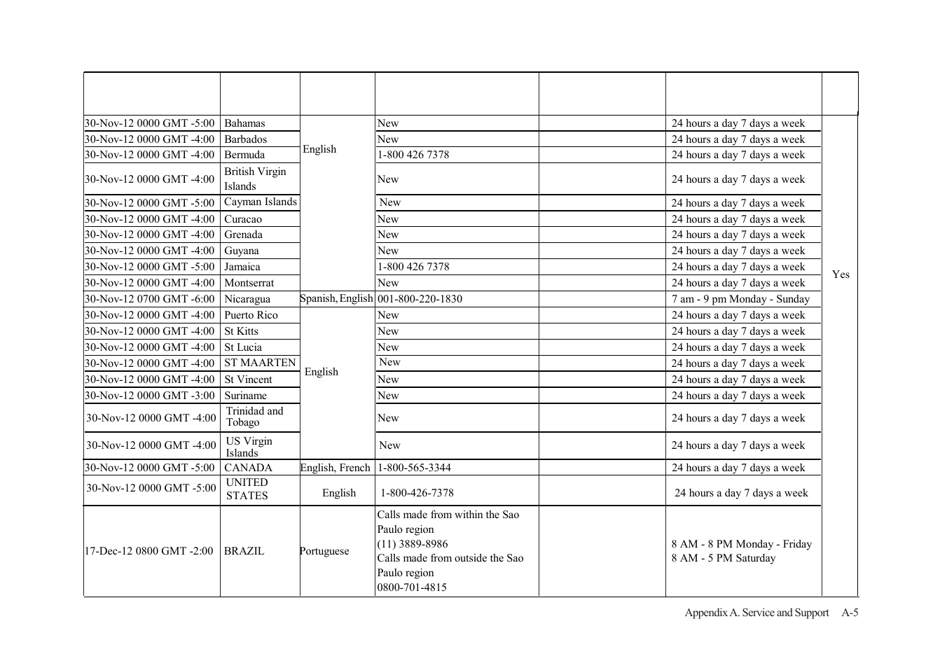 Lenovo ThinkVision LT2223z 21.5in LCD Monitor User Manual | Page 37 / 41