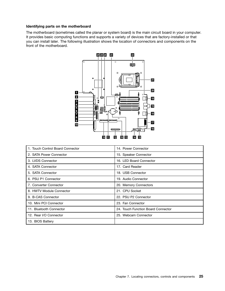 Lenovo IdeaCentre B540p User Manual | Page 31 / 71