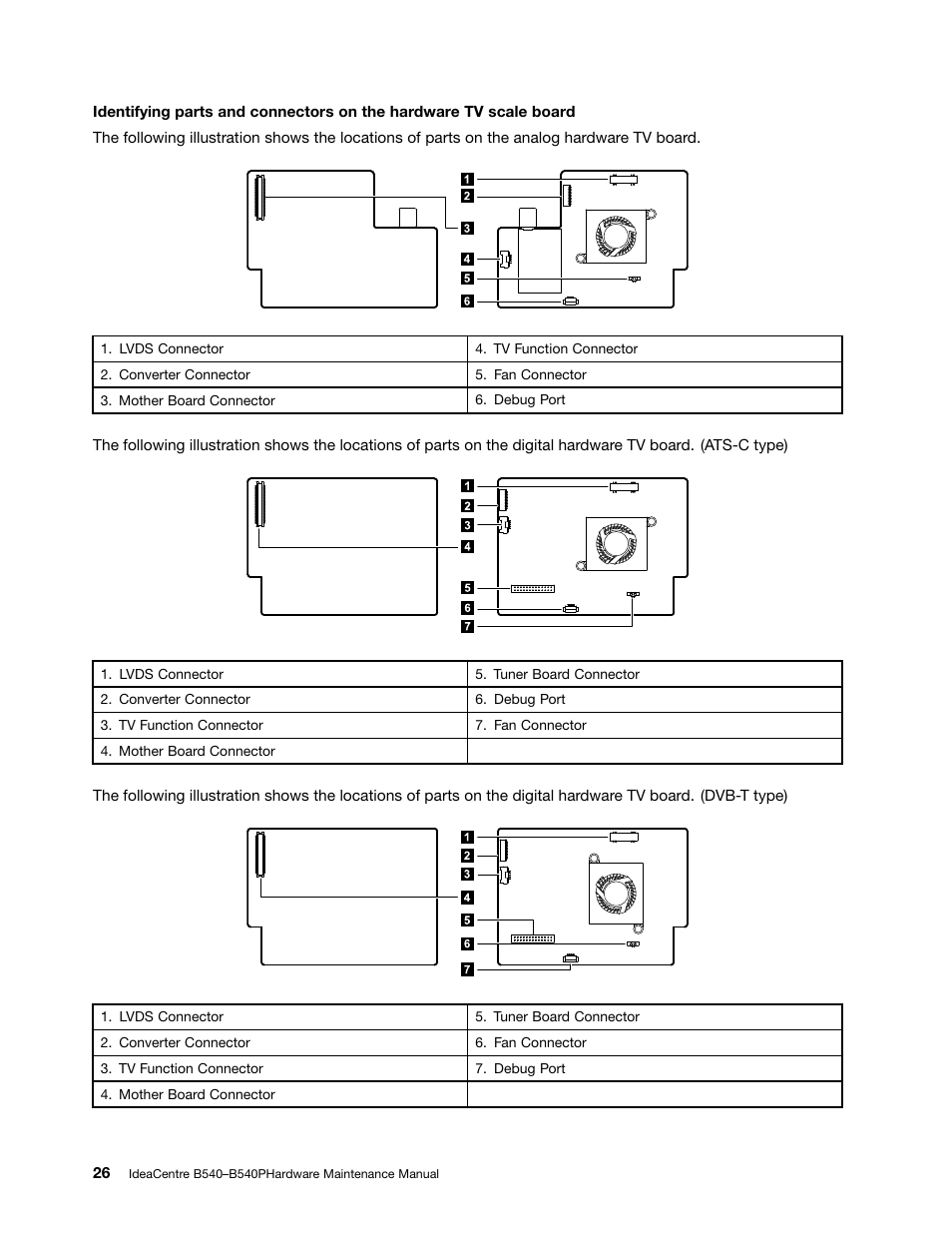 Lenovo IdeaCentre B540p User Manual | Page 32 / 71