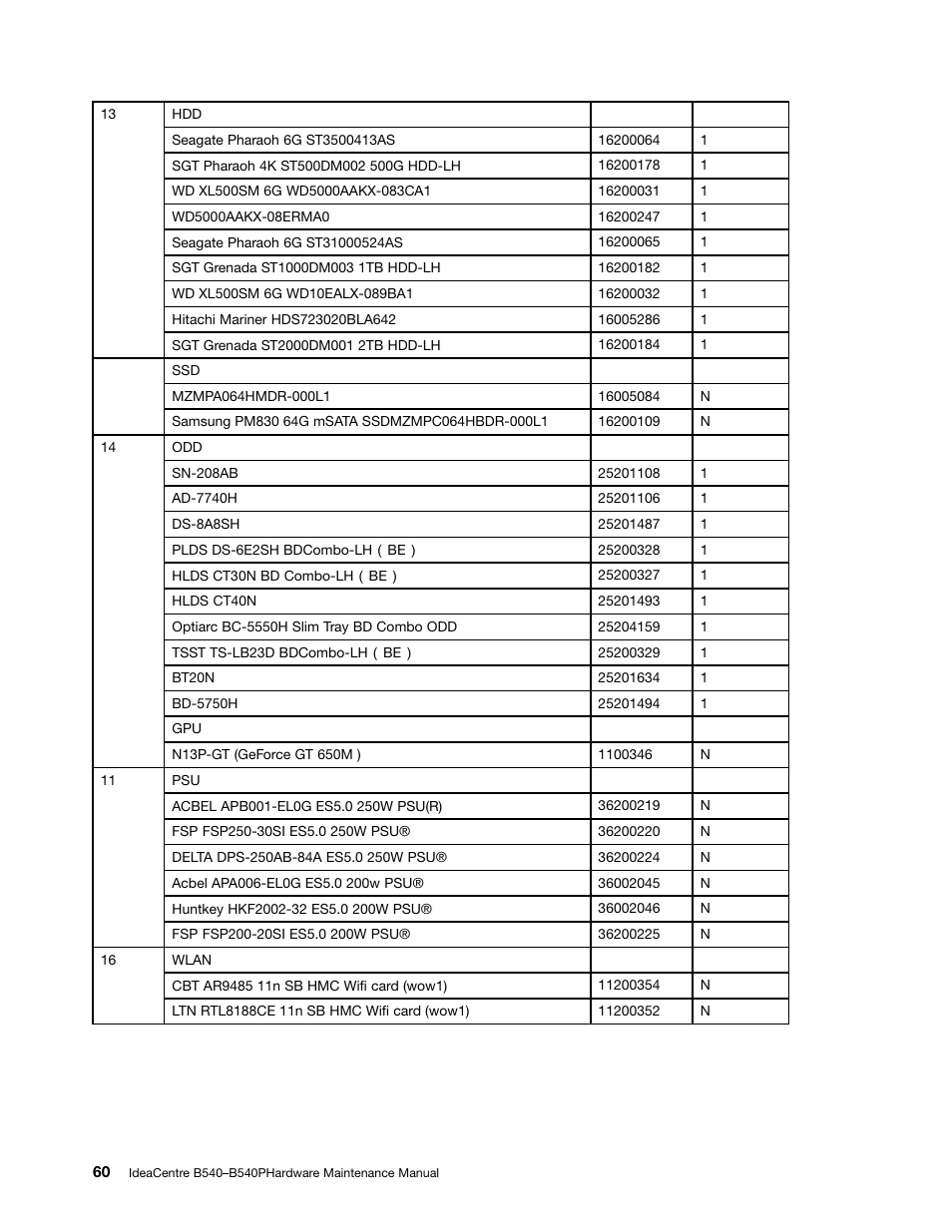 Lenovo IdeaCentre B540p User Manual | Page 66 / 71