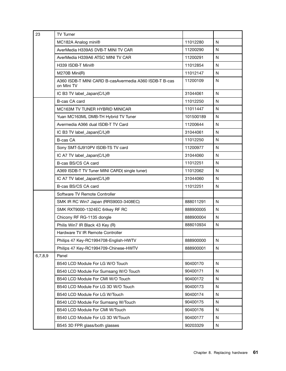 Lenovo IdeaCentre B540p User Manual | Page 67 / 71