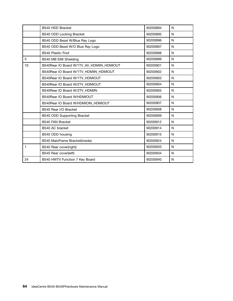 Lenovo IdeaCentre B540p User Manual | Page 70 / 71