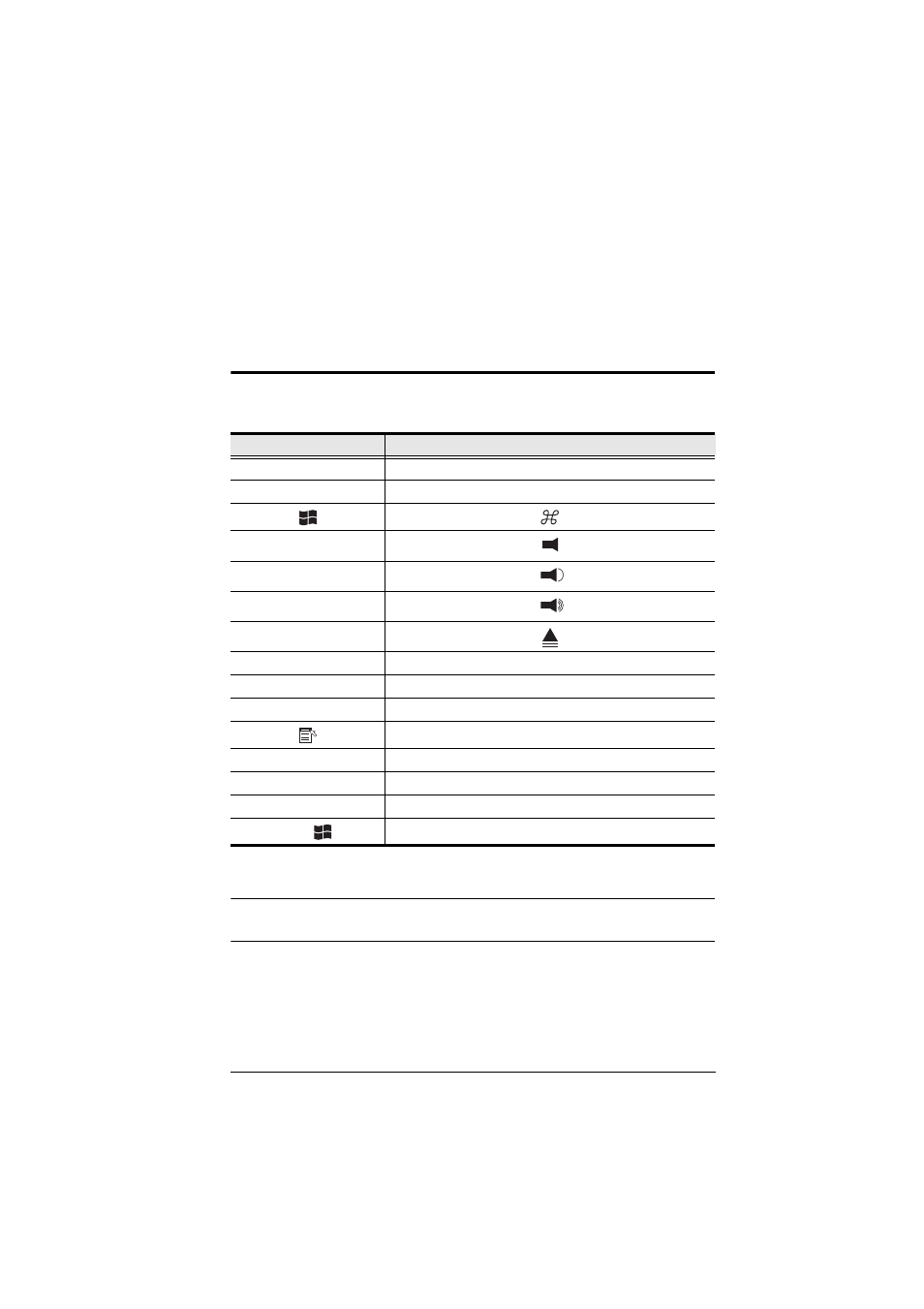 Keyboard emulation, Mac keyboard, Chapter 6 | Chapter 6, keyboard emulation | ATEN ALTUSEN KM0832 User Manual | Page 121 / 137