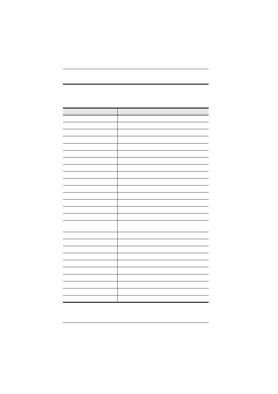 Factory default settings | ATEN ALTUSEN KM0832 User Manual | Page 124 / 137