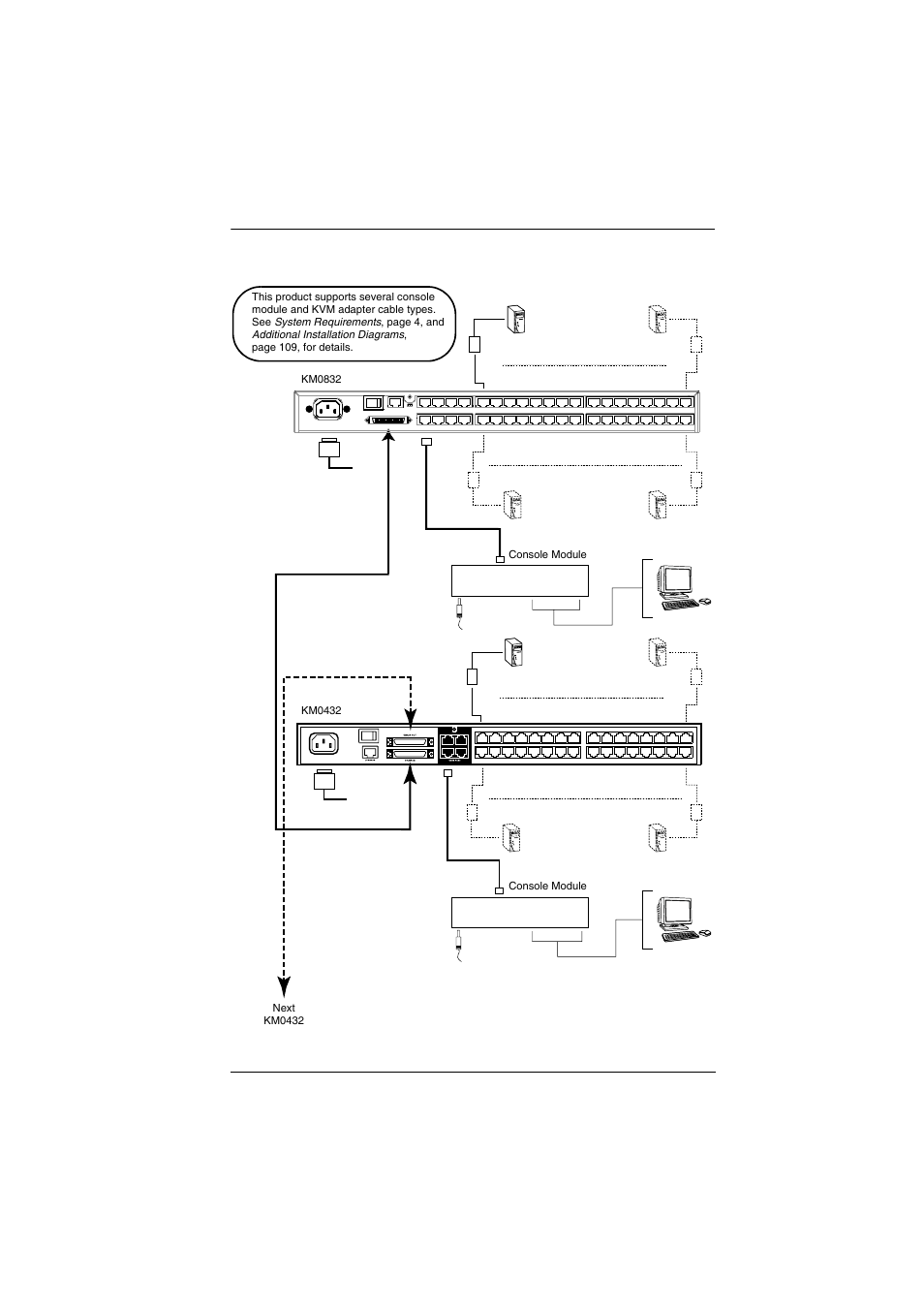 Daisy chain installation diagram, Chapter 2. installation 25, Console module | ATEN ALTUSEN KM0832 User Manual | Page 41 / 137