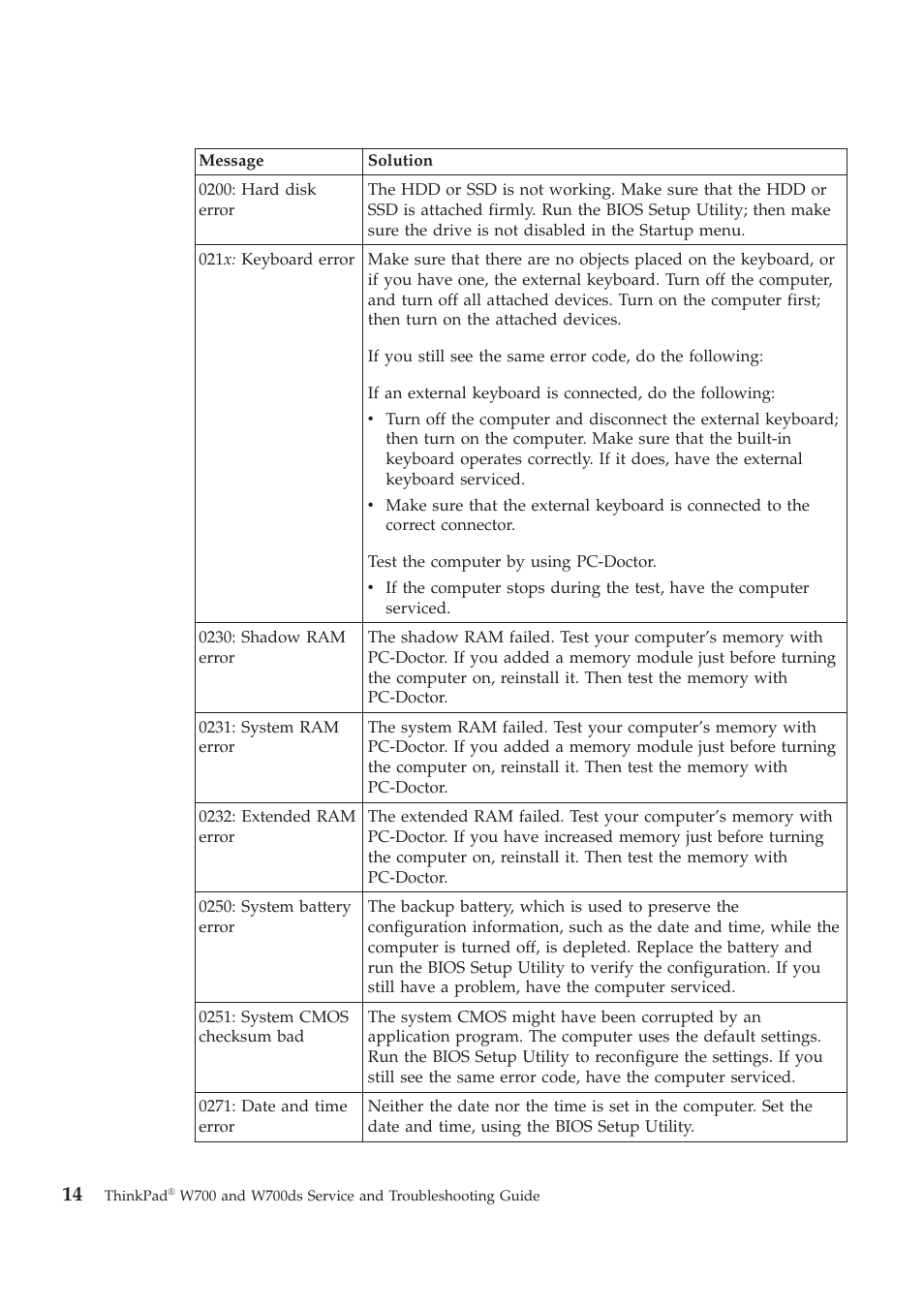 Lenovo ThinkPad W700ds User Manual | Page 22 / 90