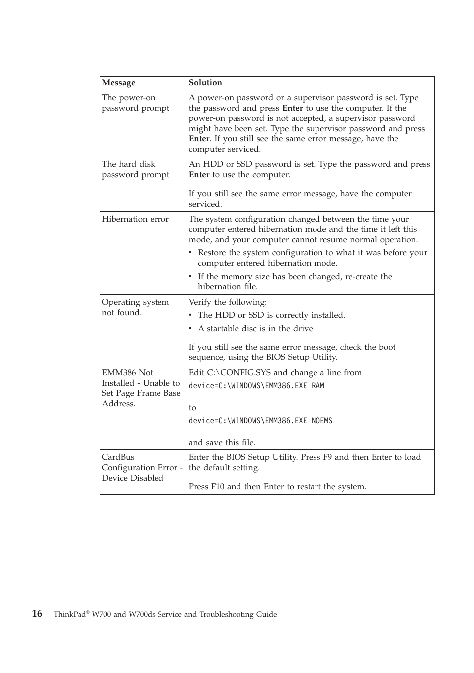 Lenovo ThinkPad W700ds User Manual | Page 24 / 90