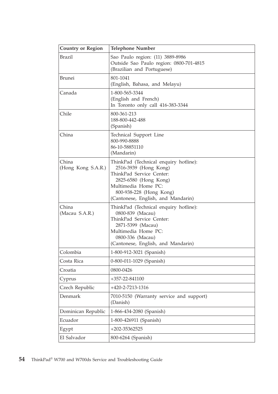 Lenovo ThinkPad W700ds User Manual | Page 62 / 90